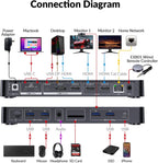 Estación de acoplamiento para conmutador KVM de acceso AV