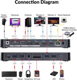 Estación de acoplamiento para conmutador KVM de acceso AV para MacB...