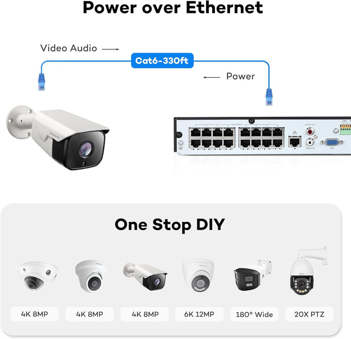 ONWOTE Sistema de cámara de seguridad PoE NVR de 16 canales 6K 12MP...