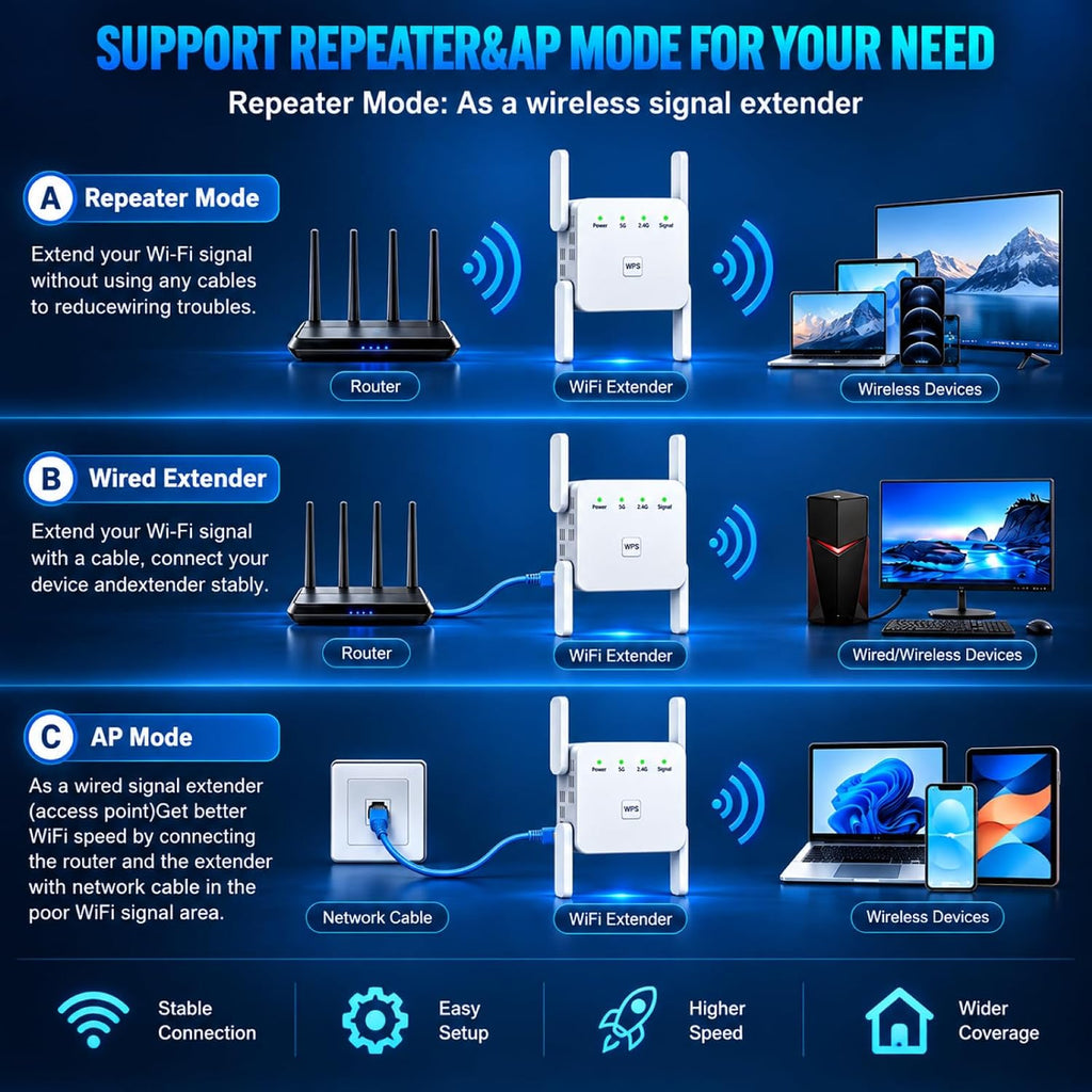 Amplificador de señal WiFi Extensor para el hogar WiFi Booster 1200Mbps