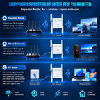 Amplificador de señal WiFi Extensor para el hogar WiFi Booster 1200Mbps