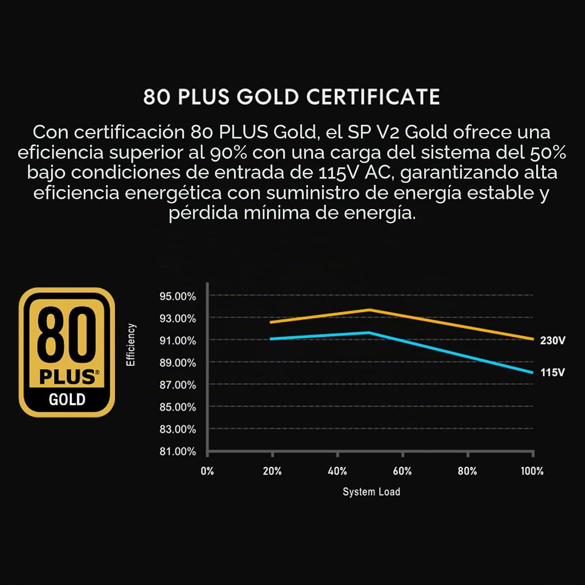 Lian Li SP750 V2 Oro 750W SFX-Negro-SP750G.B | Cable nativo de 12 V...