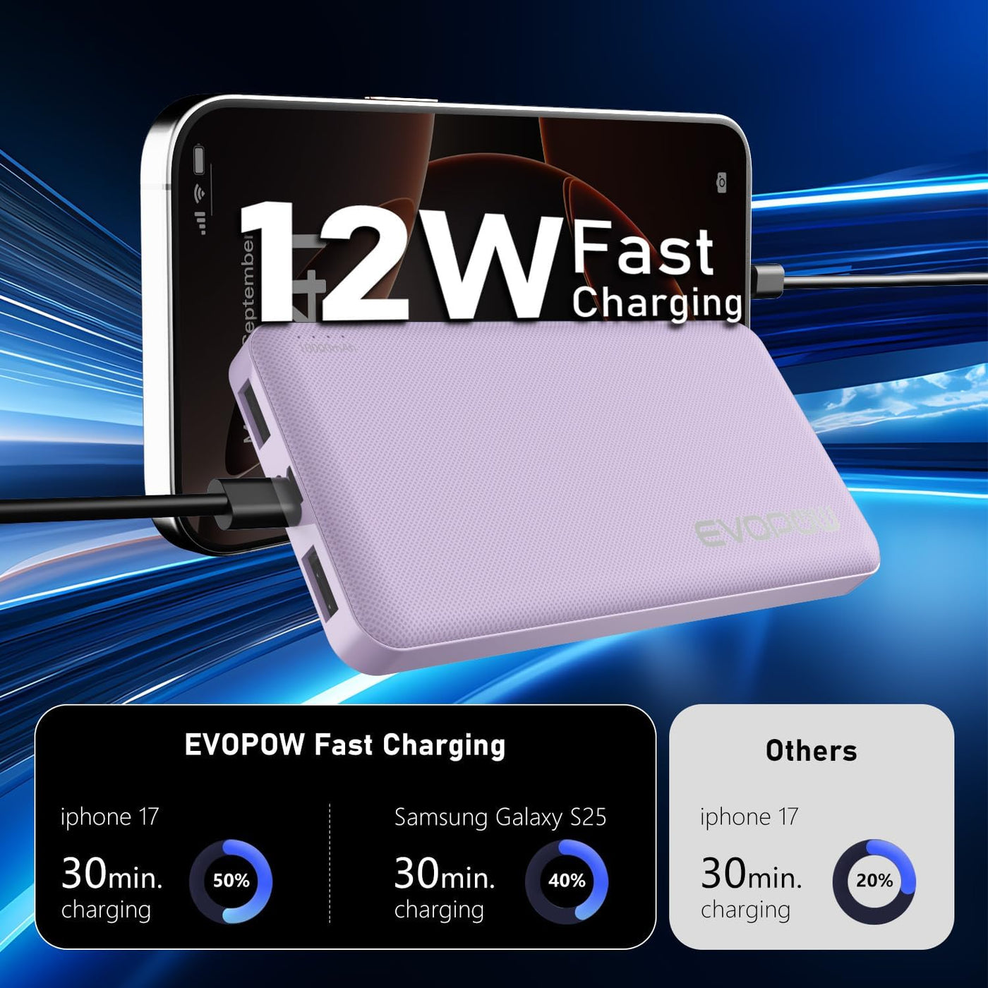 Cargador portátil, banco de energía 10000mAh, paquete de baterías,...