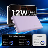 Cargador portátil, banco de energía 10000mAh, paquete de baterías,...
