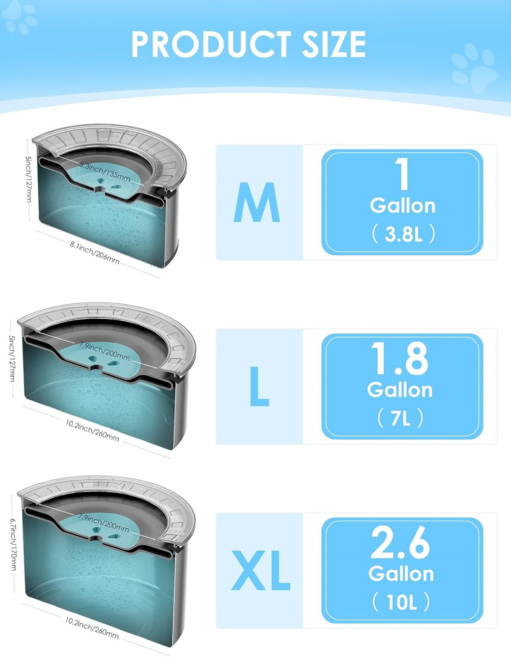 Heouvo Cuenco de agua grande de 1 galón para perro, sin derrames, tapa antiexcavación y parte inferior de goma: cuenco para perro a prueba de derrames, antisalpicaduras, sin goteo, agua de acero