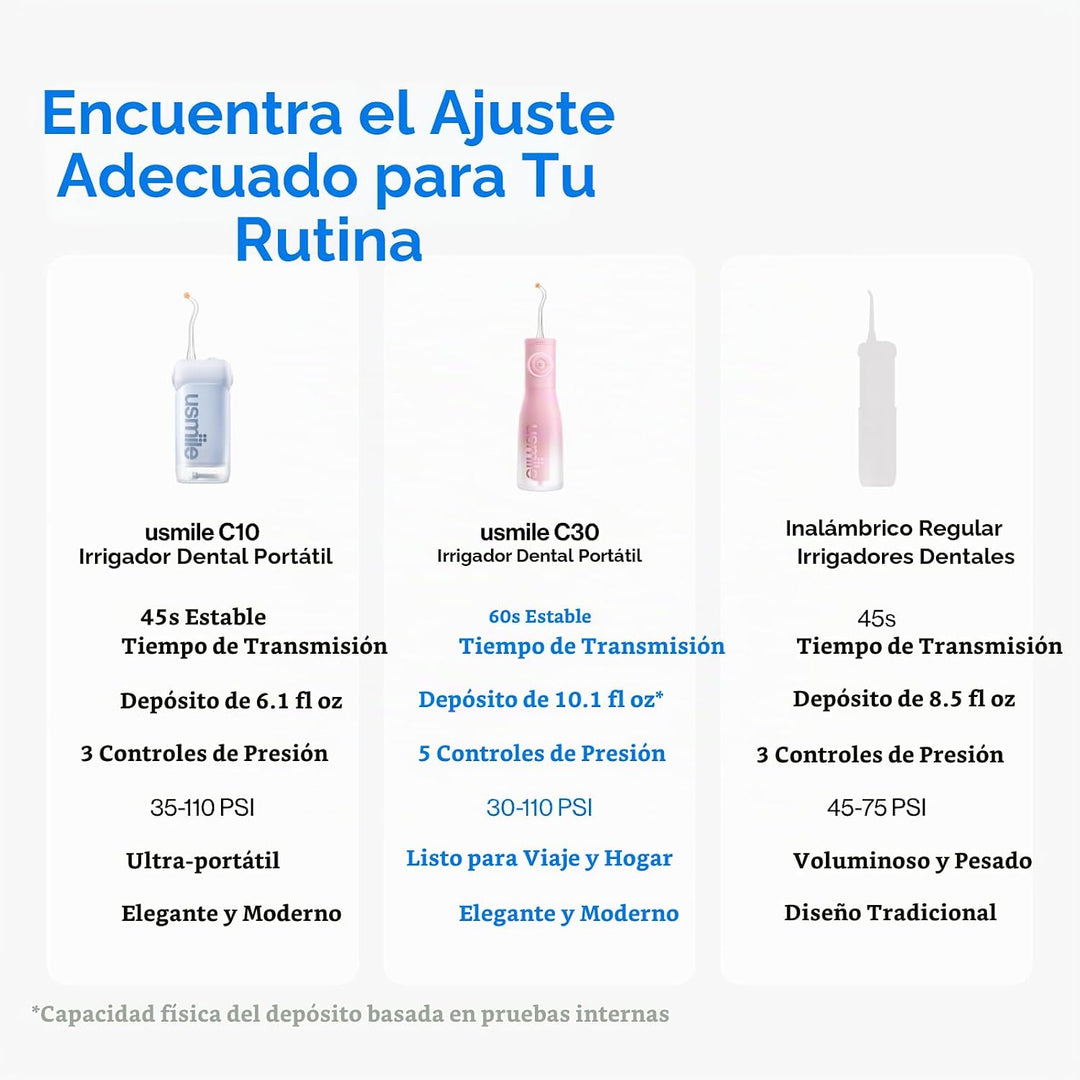 usmile C30 - Hilo dental de agua inalámbrico, flujo continuo de alt...