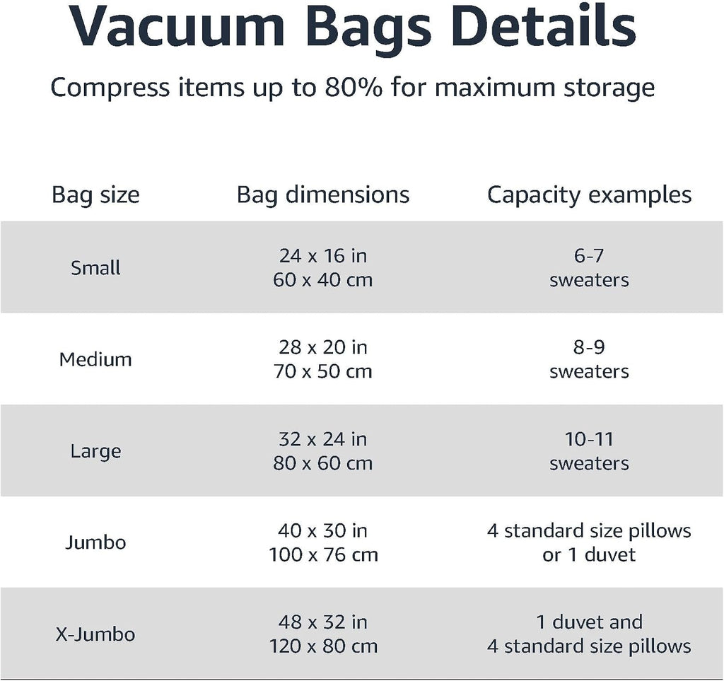 Amazon Basics Bolsas de almacenamiento al vacío para ropa, bolsas de almacenamiento de compresión que ahorran espacio con bomba de mano, resistentes, apilables, tamaño jumbo, transparentes