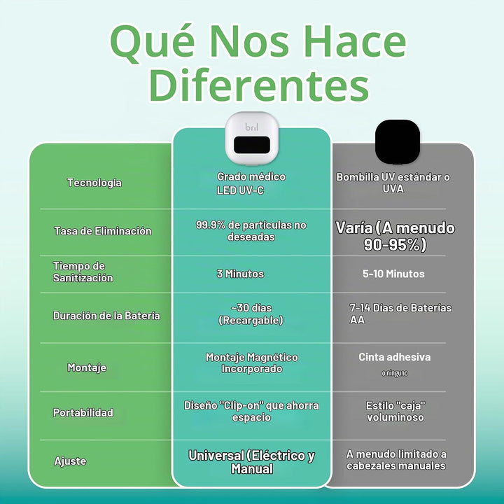 Bril Desinfectante para cepillos de dientes UV-C, limpiador portáti...