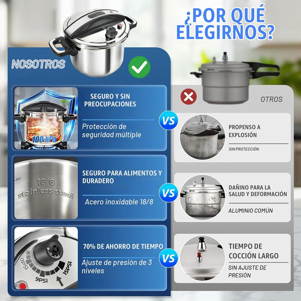 【3 en 1】Olla a presión de acero inoxidable 18/8 de 6 cuartos de galón