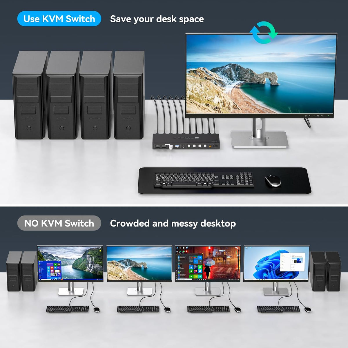 Conmutador KVM HDMI 4 computadoras EDID 4K@60Hz 4 puertos KVM para 4 PC compartiendo 1 monitor y 4 dispositivos USB 3.0 con controlador