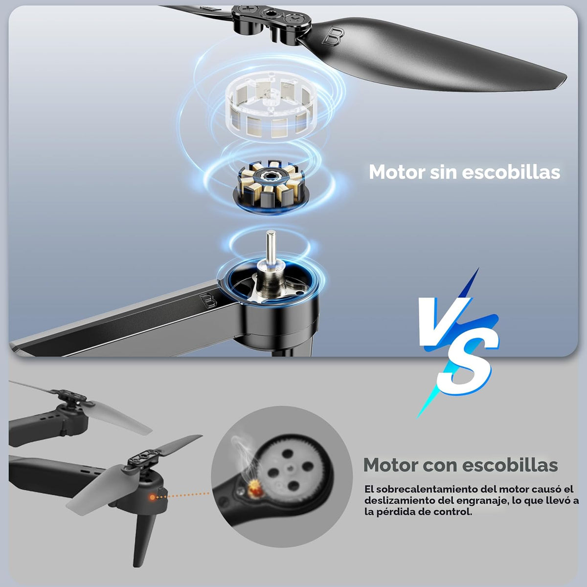 Dron con cámara para niños adultos, dron RC sin escobillas con alarma
