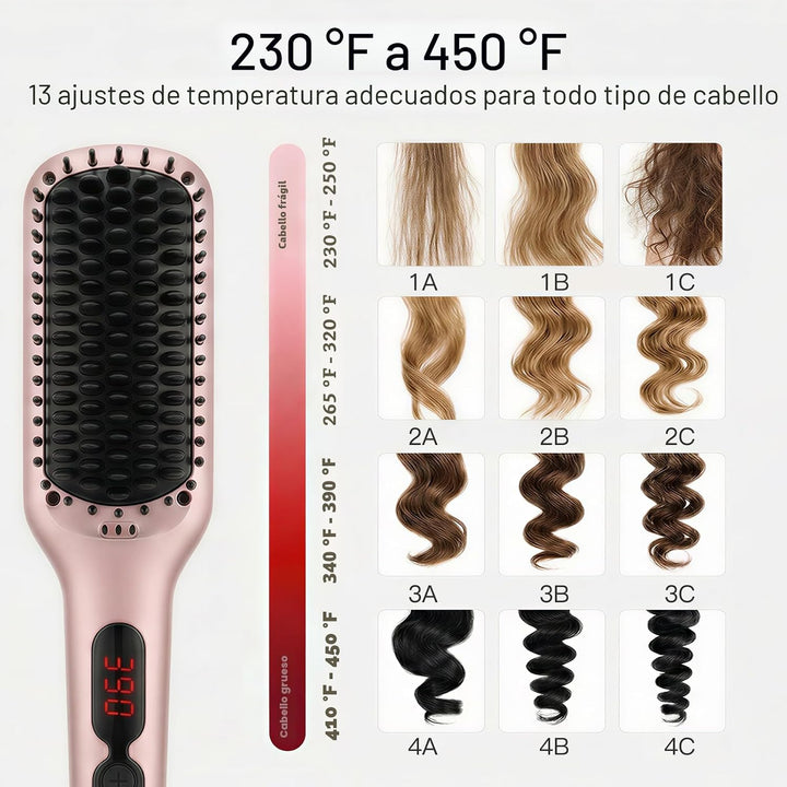 MEGAWISE Cepillo alisador de pelo, cepillo de pelo calentado iónico...