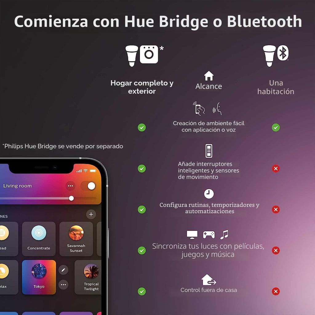Lámpara Philips Hue Signe - Lámpara de mesa inteligente, 1 unidad, color blanco