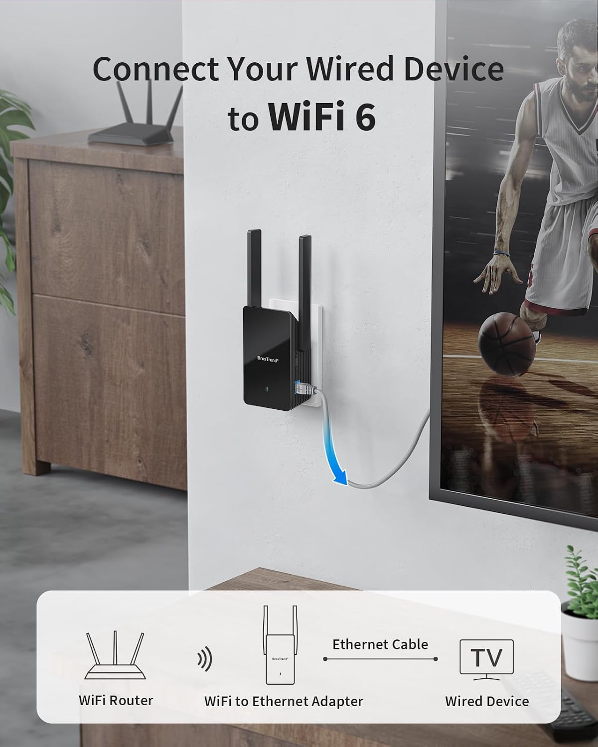 BrosTrend AX1500 WiFi 6 Adaptador Universal WiFi a Ethernet con Puerto Gigabit RJ45, Puente WiFi de Banda Dual para PC, Impresora, Smart TV, Reproductor Blu-Ray, PlayStation, DVR, etc. Convertidor