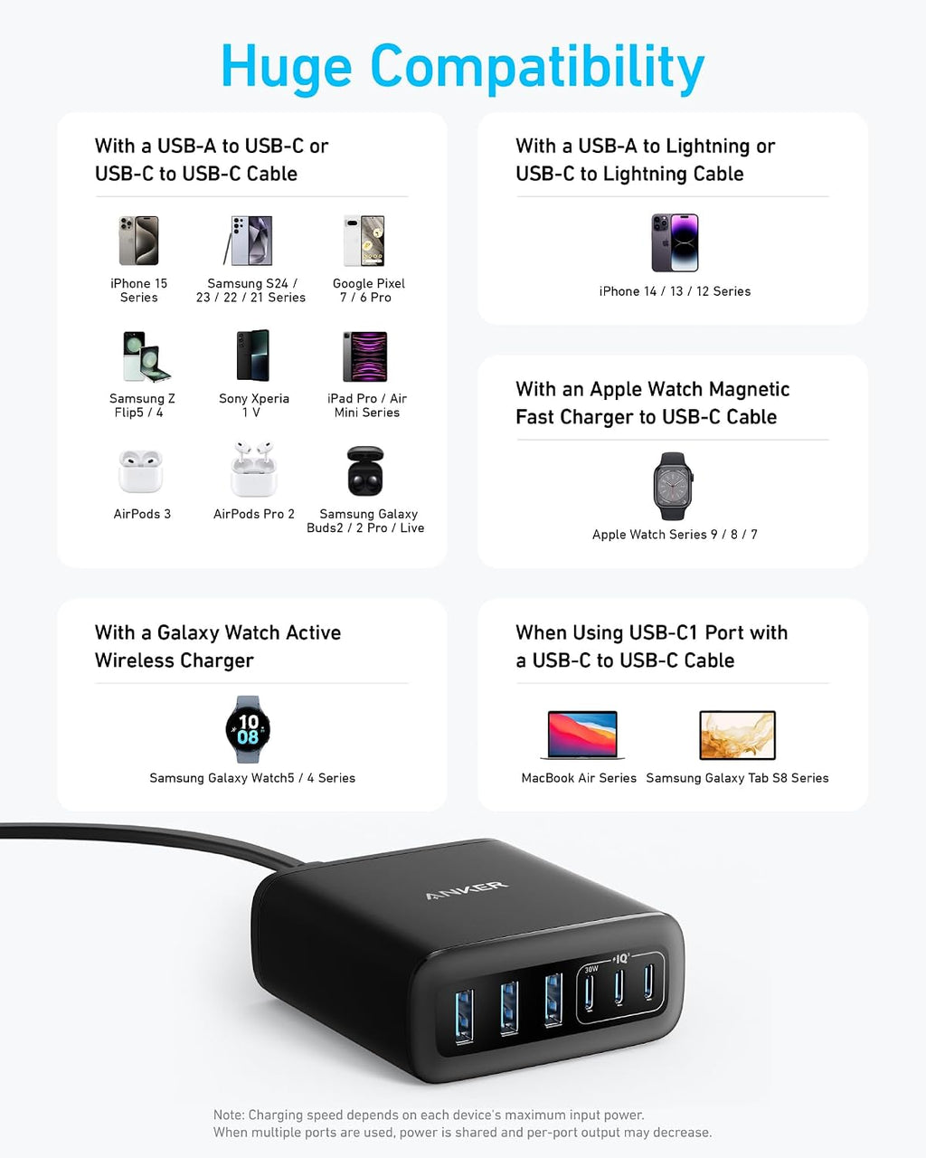 Anker Cargador de escritorio, cargador USB C de carga rápida con 112 W