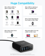 Anker Cargador de escritorio, cargador USB C de carga rápida con 112 W