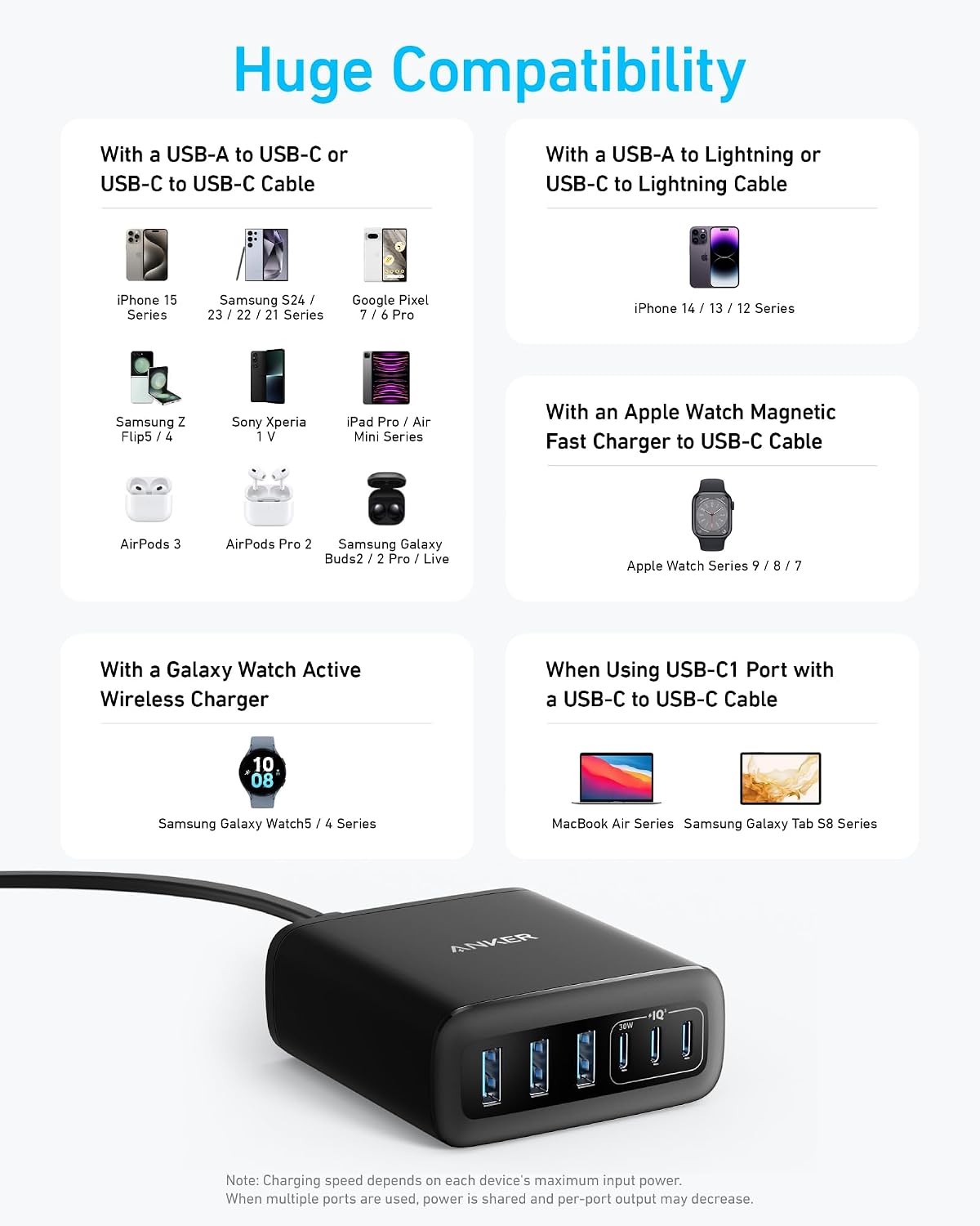 Anker Cargador de escritorio, cargador USB C de carga rápida con 112 W