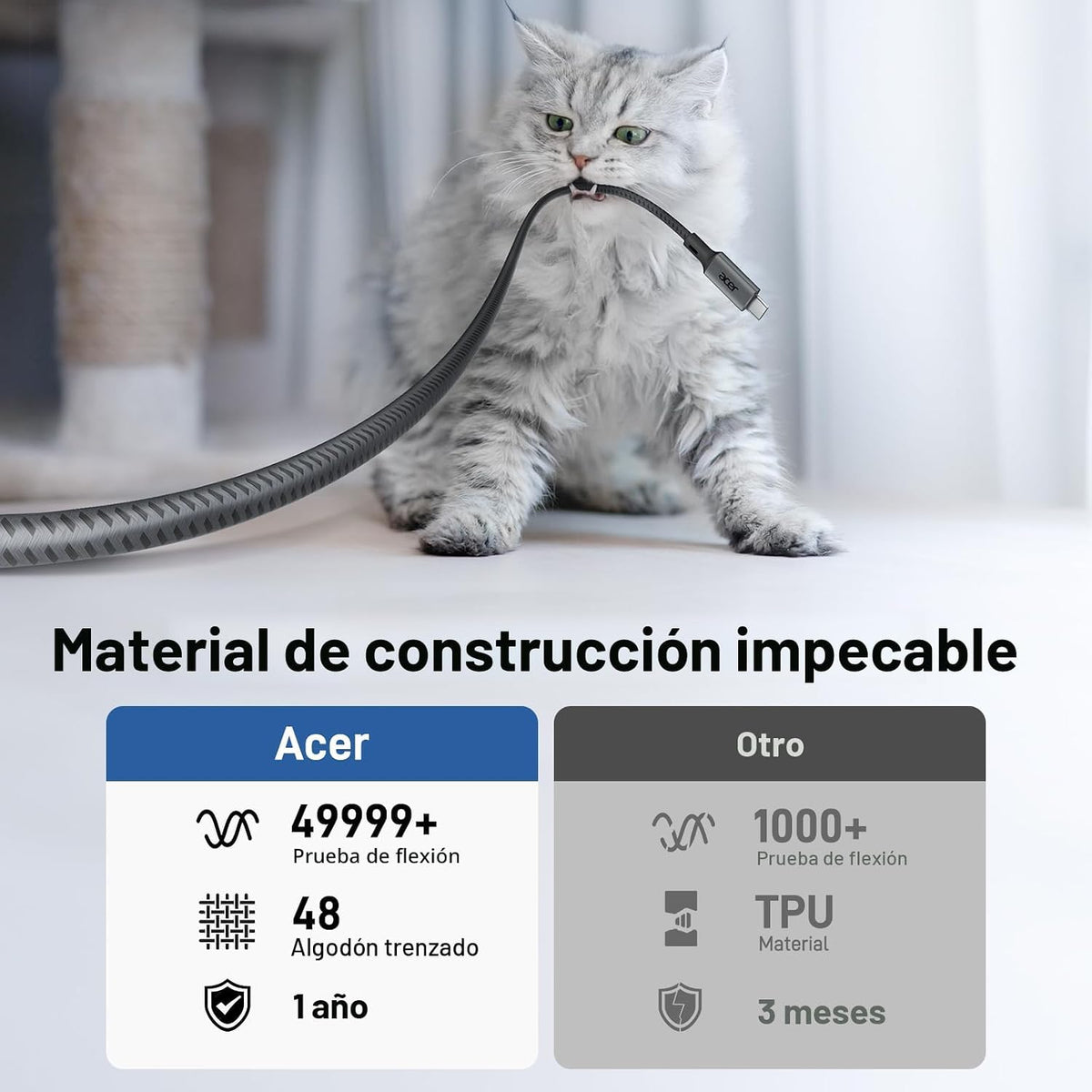 Acer Cable USB C a HDMI para oficina en casa de 10 pies (4K a 60 Hz) para