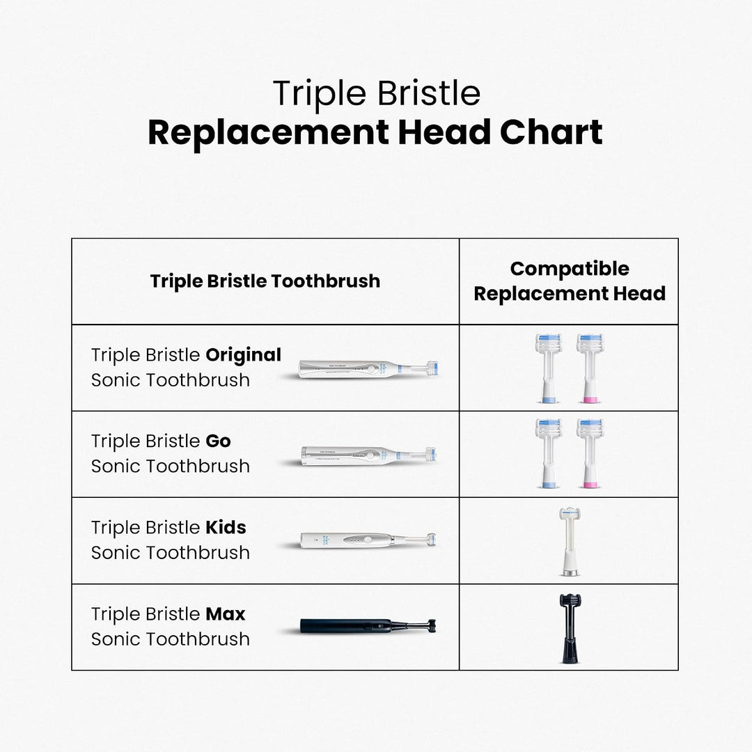 Triple Bristle Recambios de cabeza de cepillo de repuesto, paquete...