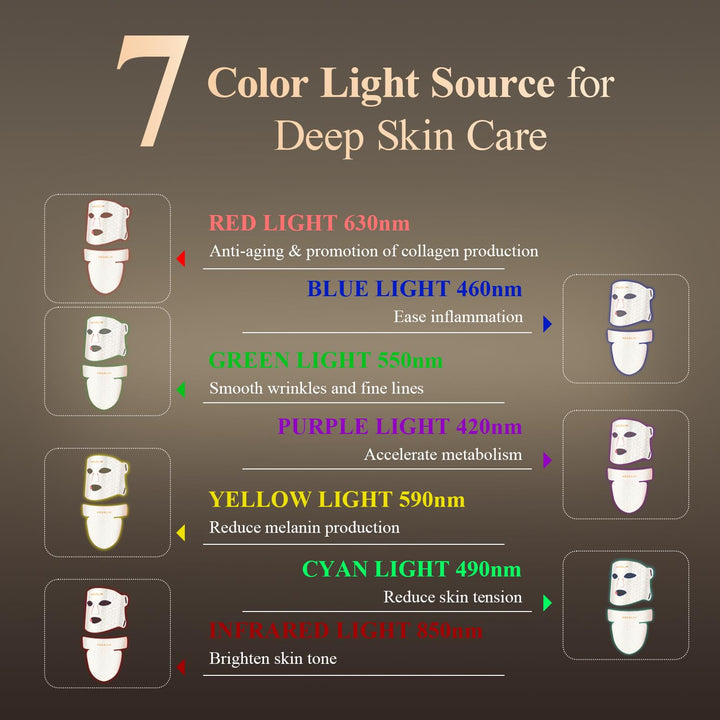 MEGELIN Máscara Facial y de Cuello de Terapia de Luz Roja LED, Másc...
