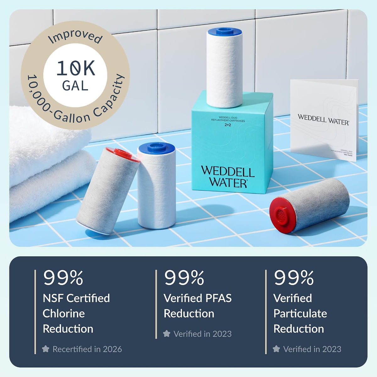 Weddell Duo Filtro de ducha con paquete de cartuchos de repuesto gemelos - Filtro de ducha certificado NSF, elimina el cloro, PFAS y partículas, clínicamente probado para una piel y cabello más