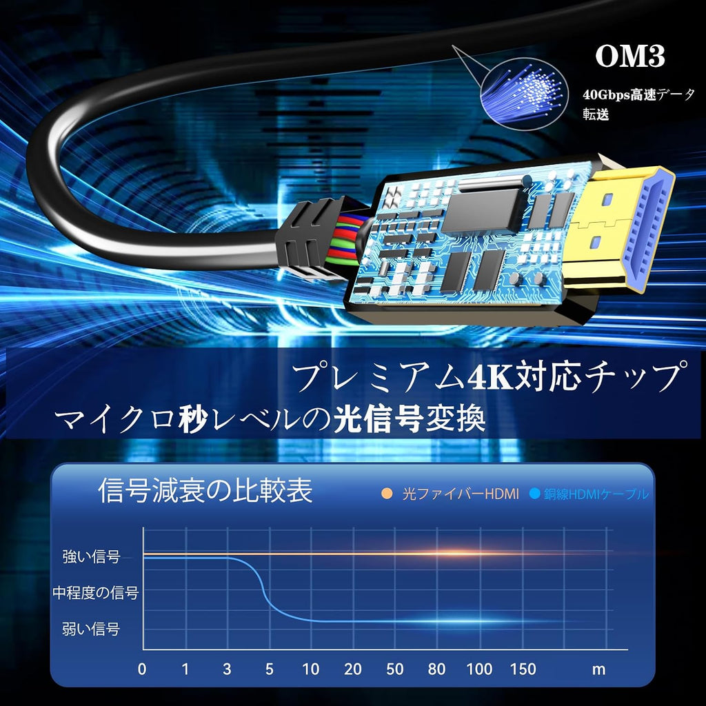 Cable HDMI de fibra óptica de 100 pies, 18 Gbps 4K @60 Hz (4:4: 4) cable unidireccional activo 2.0, compatible con HDR10 ARC HDCP 2.2 3D CEC Atmos DTS: X, ultra alta velocidad flexible y delgado (98.4 ft)