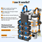 hygger Filtro de acuario silencioso para colgar en la parte posterior, filtro de tanque de peces pequeño de 5 a 30 galones con barra rociadora de superficie, 3 almohadillas de hilo dental, flujo ajustable, fácil cambio de agua 132 GPH