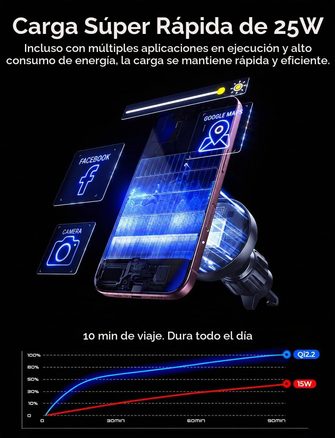 LISEN Qi2.2 - Cargador MagSafe de 25 W con ventilador de refrigeración, carga rápida para iPhone 18 Pro Max, certificado 3 en 1 magnético inalámbrico para iPhone 17 16 15 Pro Max, cargador de coche y