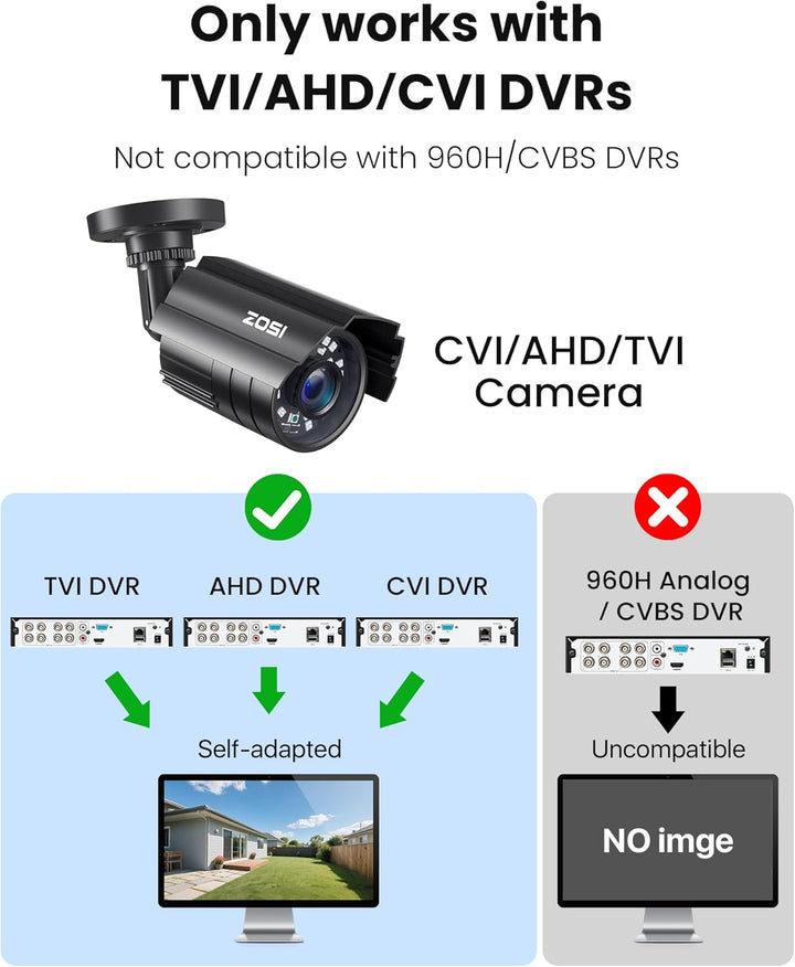 ZOSI Sistema de cámara de seguridad CCTV 1080P HD TVI para el hogar...