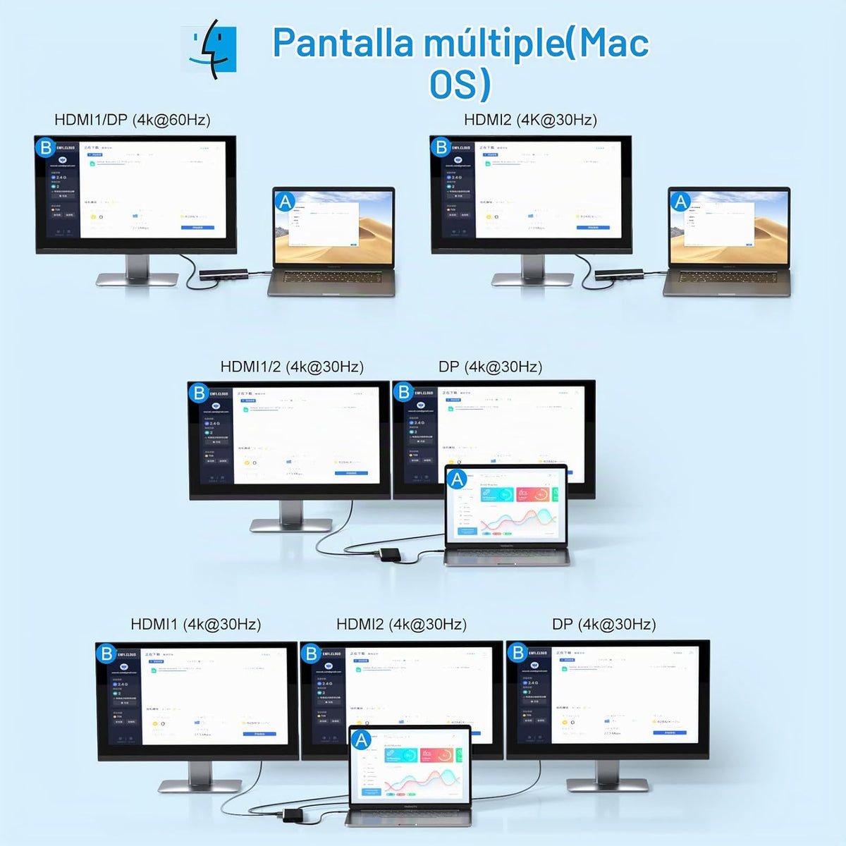 Estación de acoplamiento USB C de monitor dual para laptop Dell\/Le...