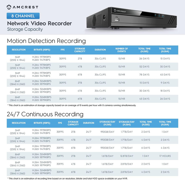 Amcrest Sistema de cámara de seguridad 4K con 4K (8MP) 8CH PoE NVR,...