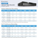 Amcrest Sistema de cámara de seguridad 4K con NVR PoE 4K 8CH, (4) c...