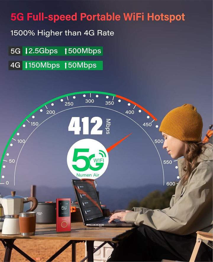 GlocalMe Red Numen Air 5G Punto de acceso móvil, punto de acceso Wi...