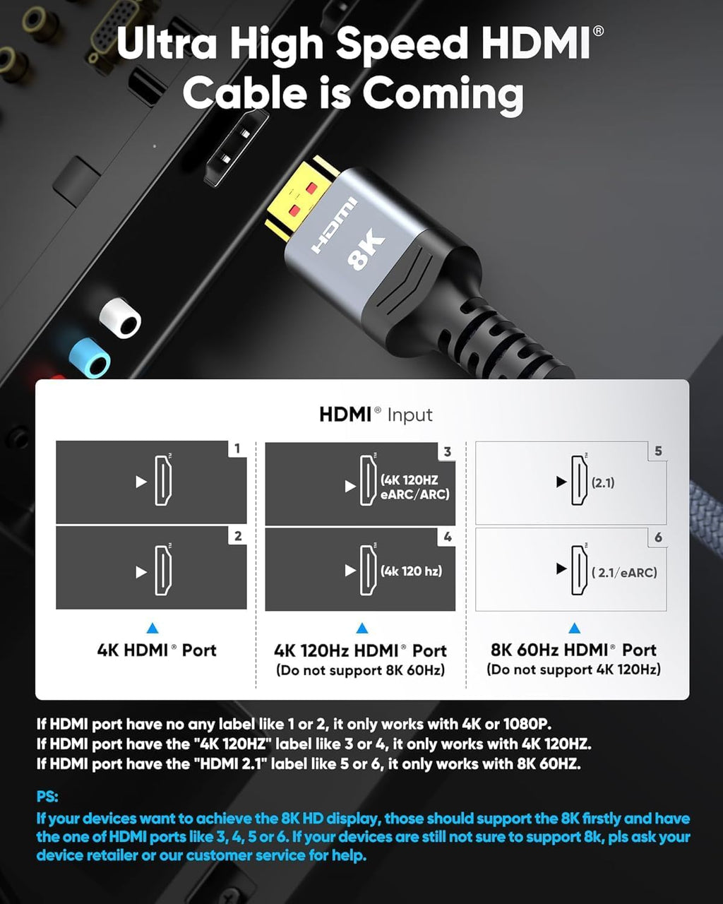 Highwings - Cable largo HDMI 8K 2.1, 30 pies, 48 Gbps, de alta velocidad, 4K a 120 y 144 Hz, HDR 10 dinámico, eARC, HDCP 2.2 y 2.3, compatible con PS5, reproductor de Blu-ray y monitor