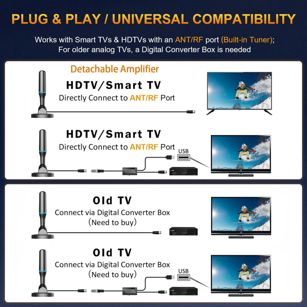 Antena de TV para canales locales, Antena digital para TV inteligente interior 4K HD
