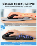 Juego de soporte ergonómico de muñeca para teclado y ratón