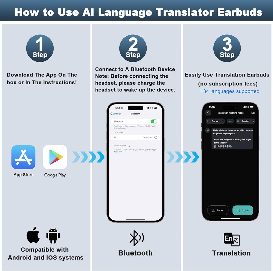 Auriculares de traducción AI en tiempo real, auriculares de traduct...
