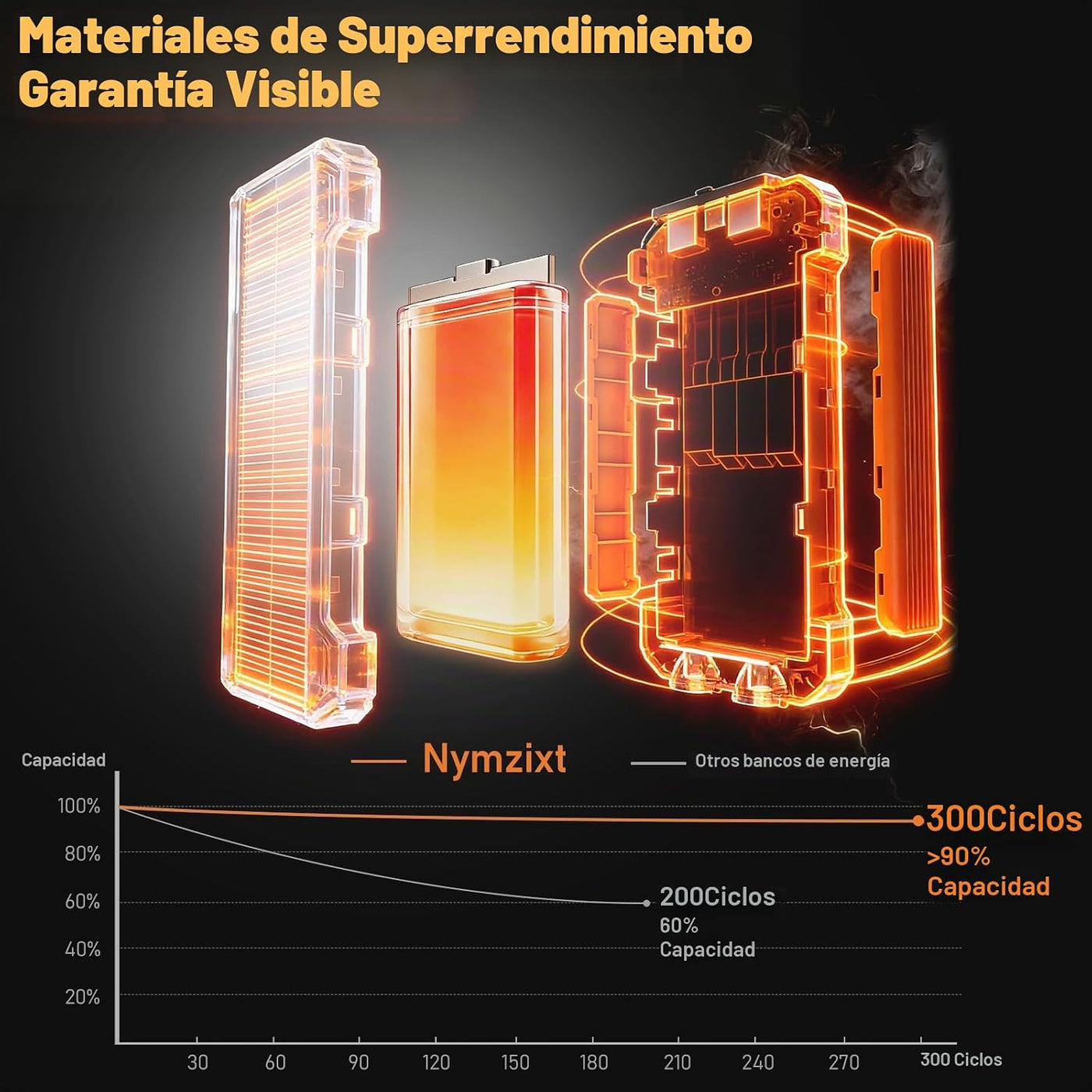 Nymzixt Cargador Solar Power Bank 20000mAh, Cargador Portátil con 4...
