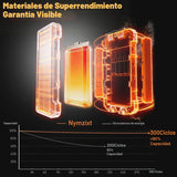 Nymzixt Cargador Solar Power Bank 20000mAh, Cargador Portátil con 4...