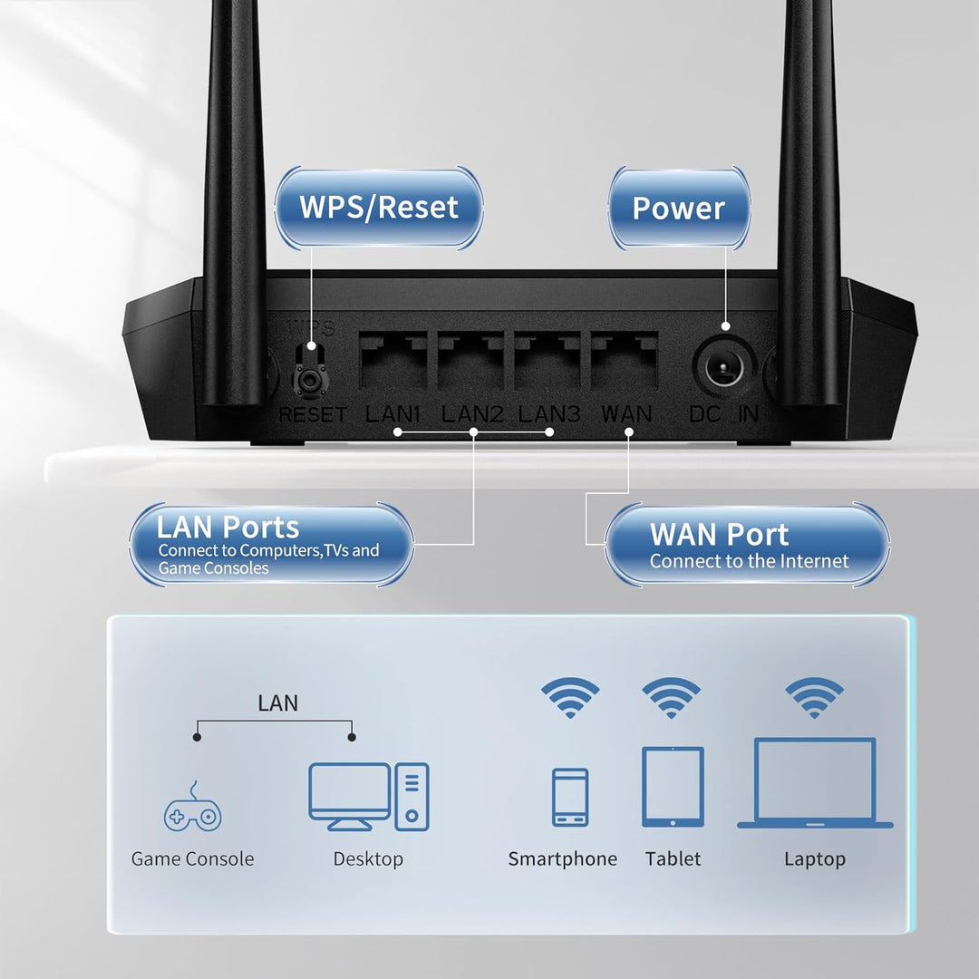 Dbit N300 Router Wi-Fi inalámbrico de fácil configuración, enrutado...