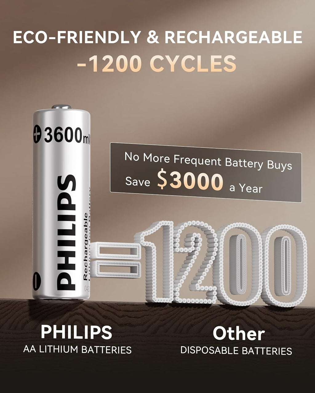 Lámpara PHILIPS Batería de litio AA recargable, paquete de 4, batería de iones de litio de 1.5 V 3600 mWh, 1200 baterías de larga duración funciona con controladores de juego