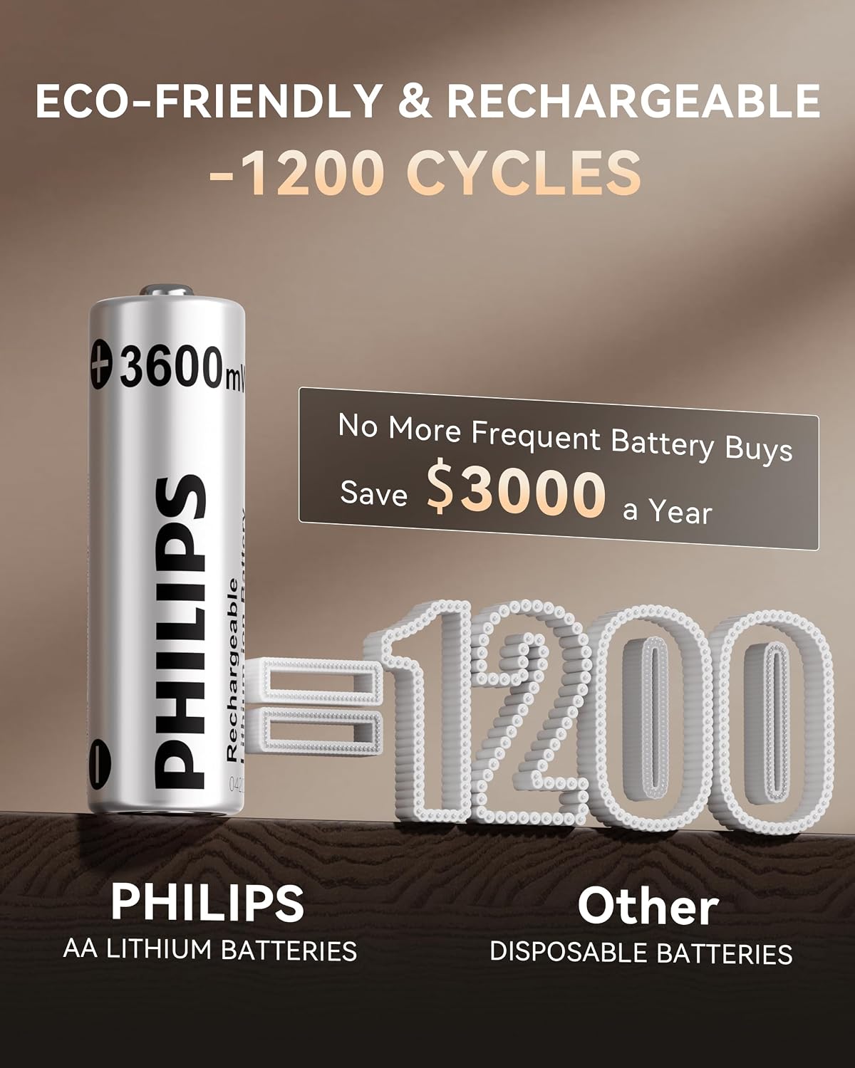 Lámpara PHILIPS Batería de litio AA recargable, paquete de 4, batería de iones de litio de 1.5 V 3600 mWh, 1200 baterías de larga duración funciona con controladores de juego