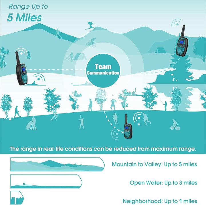 Topsung Walkie Talkies Long Range, M880 Two Way Radio for Adults wi...