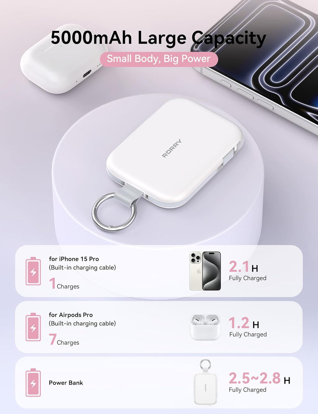 RORRY Cargador portátil, cargador portátil de 5000 mAh con cables i...