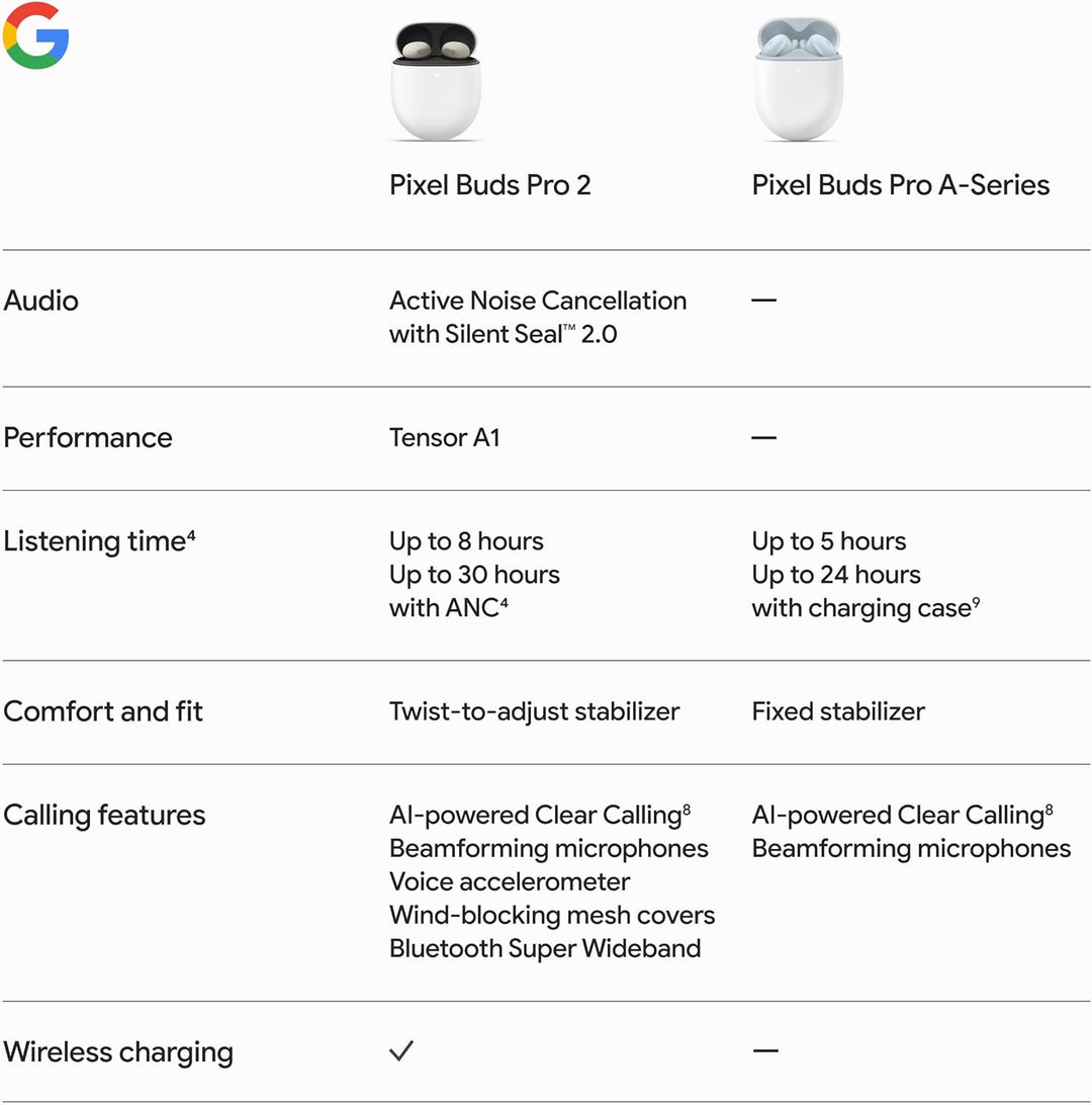 Google Pixel Buds Pro 2 - Auriculares inalámbricos con cancelación...