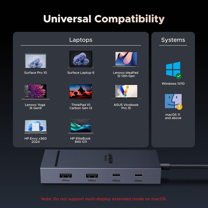 UGREEN Estación de acoplamiento 7 en 1 con monitor dual
