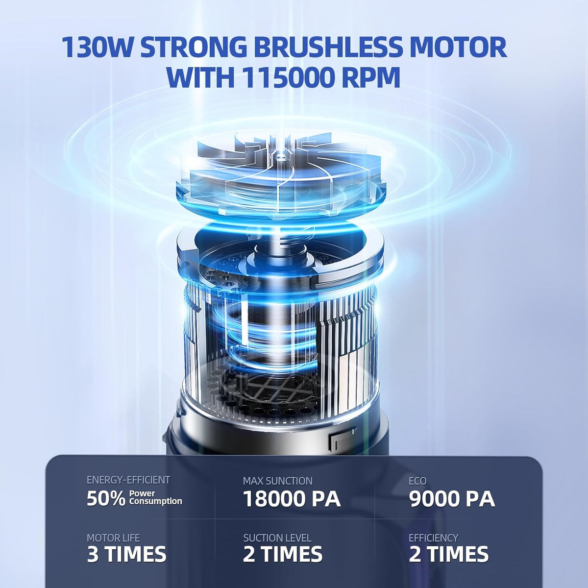MONOZEL Aspiradora de Coche Portátil Inalámbrica, 18000Pa 2 en 1 Aspiradora y Soplador de Aire, Motor sin Escobillas de 130W Aspiradora de Mano Inalámbrica con Batería de 7800mAh, Luz LED, Múltiples
