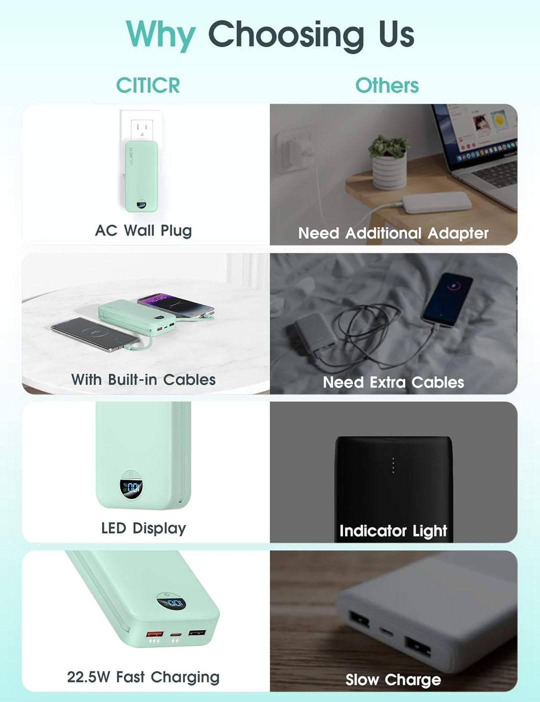 citicr Cargador portátil con batería externa con pantalla LED, 2000...
