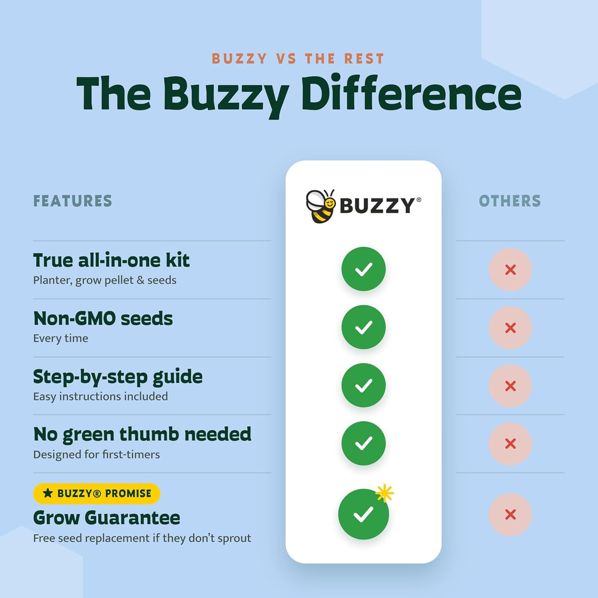Buzzy Seeds - Vasos de bola de semillas de flores silvestres, paquete de 6