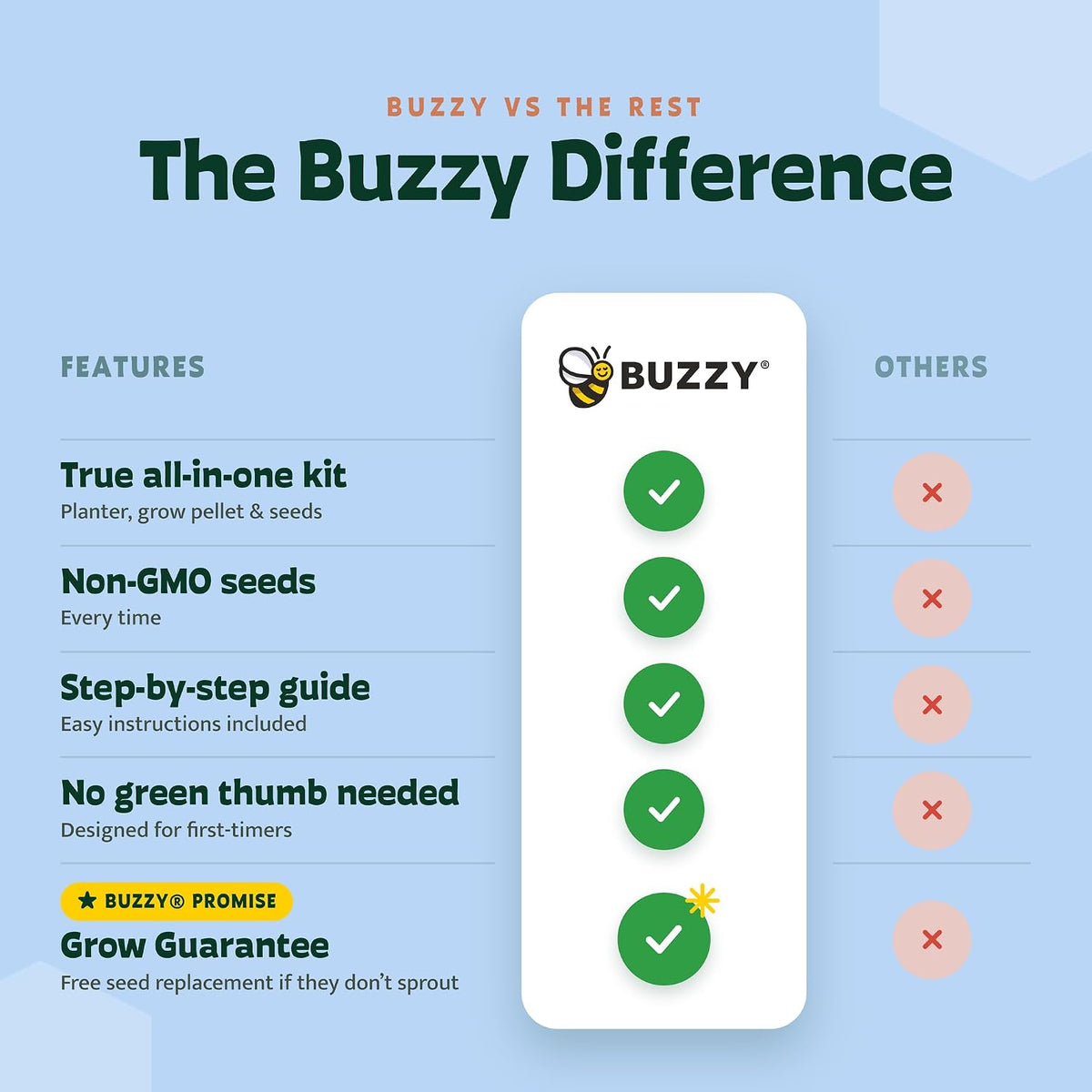 BUZZY Kit de cultivo de girasol de semillas, paquete de 12, macetas de